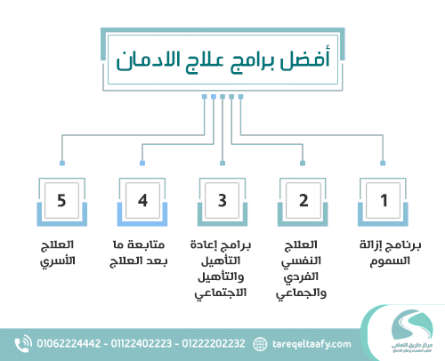 أفضل برامج علاج الادمان