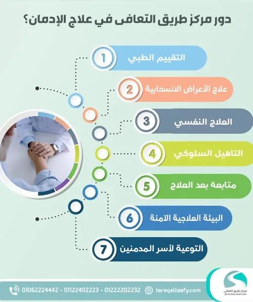 5 خطوات فعالة لـ علاج الإدمان في المنزل بأمان مركز طريق التعافي يجيب - طريق التعافي