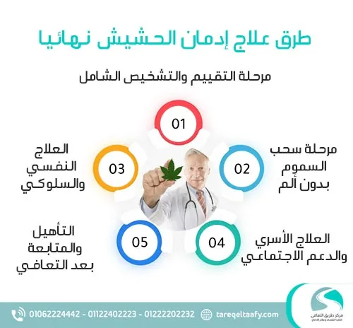 علاج إدمان الحشيش: الدليل الطبي الكامل للتعافي الآمن واستعادة حياتك 5 الحشيش والجنس | هل المخدرات تؤثر على الانتصاب وعلى الصحة الجنسية؟ - طريق التعافي