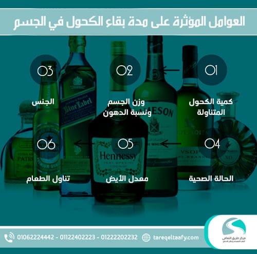 مدة بقاء الكحول في الجسم: الجدول الكامل من مركز طريق التعافي 1 العوامل المؤثرة علي مدة بقاء الكحول في الجسم؟