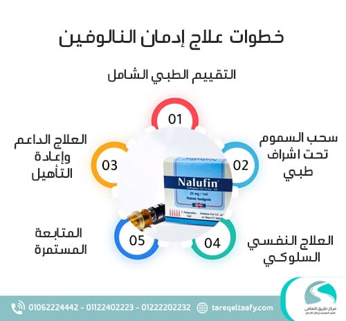 خطوات علاج إدمان النالوفين