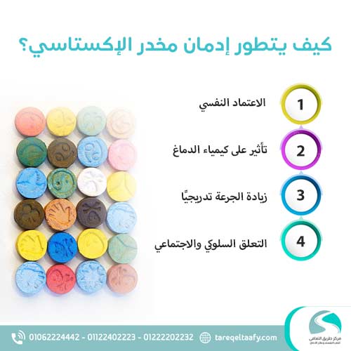 إدمان مخدر الإكستاسي (عقار النشوة): الأعراض الخطيرة وطرق العلاج المعتمدة طبيًا 2 كيف يتطور إدمان مخدر الإكستاسي؟