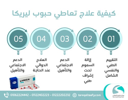 كيفية علاج تعاطي حبوب ليريكا