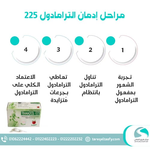 مراحل علاج إدمان ترامادول 225 | دليل شامل - مركز طريق التعافي لعلاج الإدمان 2 مراحل إدمان الترامادول 225