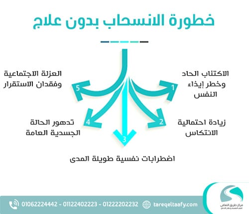 خطورة الانسحاب بدون علاج