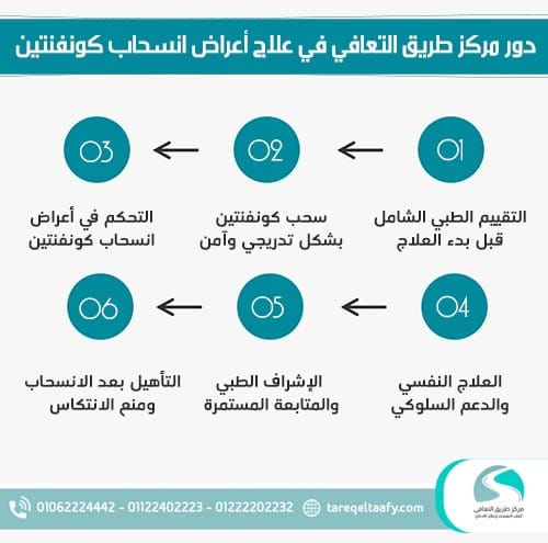 علاج أعراض انسحاب كونفنتين بأمان وتحت إشراف طبي كامل 3 دور مركز طريق التعافي في علاج أعراض انسحاب كونفنتين