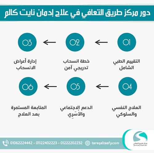 أعراض انسحاب نايت كالم : الأسباب، العلامات، وطرق العلاج 5 دور مركز طريق التعافي في علاج إدمان نايت كالم