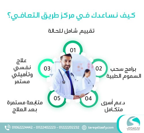 كيف نساعدك في مركز طريق التعافي؟