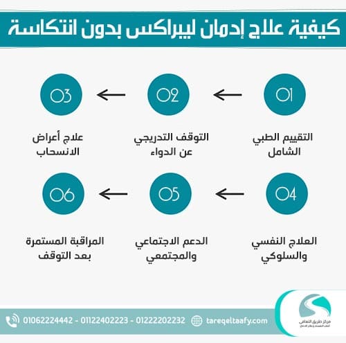 كيفية علاج إدمان ليبراكس بدون انتكاسة