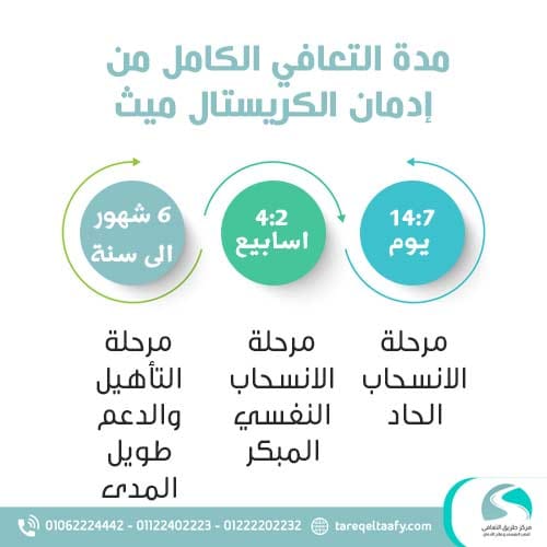 مدة التعافي الكامل من إدمان الكريستال ميث