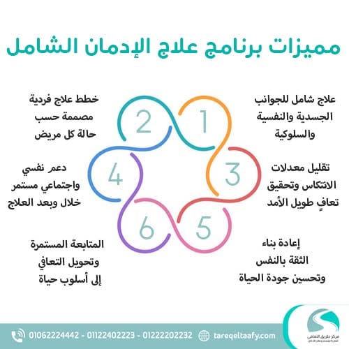 مميزات برنامج علاج الإدمان الشامل