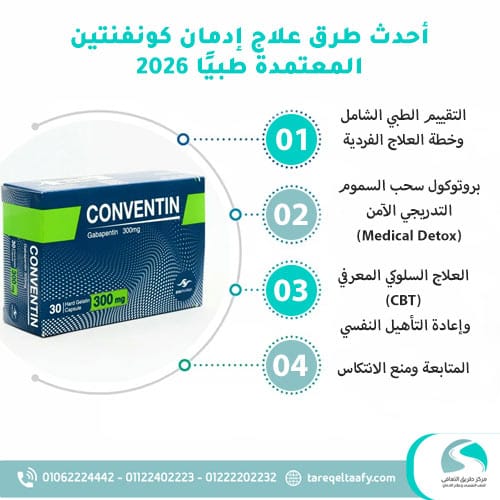 هل كونفنتين إدمان؟ وهل يظهر في تحليل المخدرات؟ دليل طبي شامل وفق أحدث المعايير العلاجية 2026 5 أحدث طرق علاج إدمان كونفنتين المعتمدة طبيًا 2026