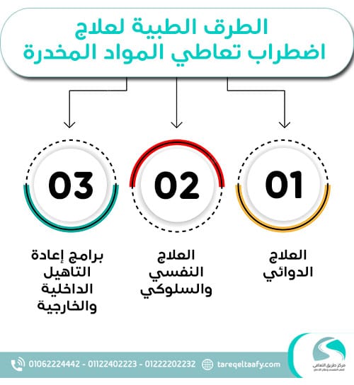 الطرق الطبية لعلاج اضطراب تعاطي المواد المخدرة
