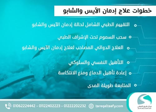 خطوات علاج إدمان الآيس والشابو