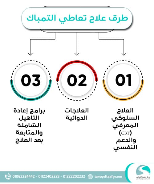 طرق العلاج الحديثة والمعتمدة طبيًا لتعاطي التمباك