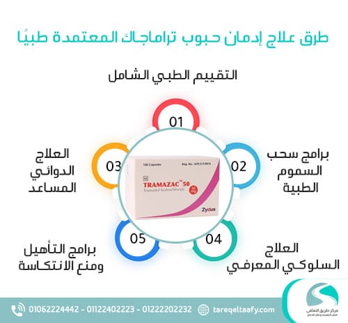 طرق علاج إدمان حبوب تراماجاك المعتمدة طبيًا