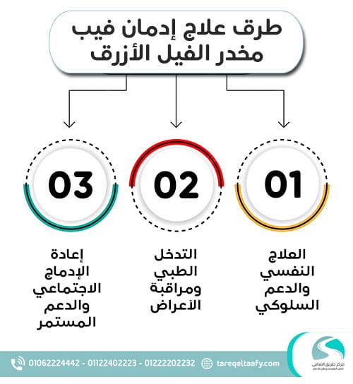 طرق-علاج-إدمان-فيب-الـ-DMT-مخدر-الفيل-الأزرق