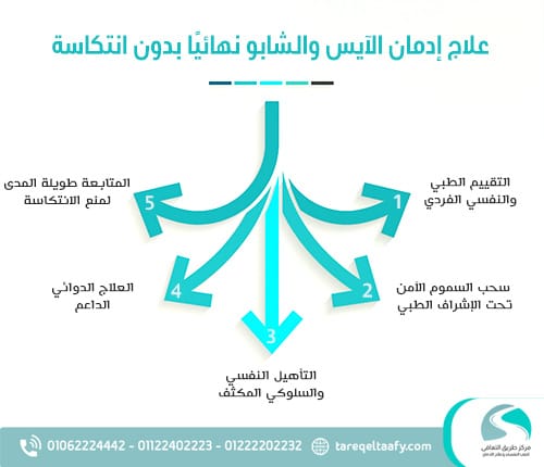 دور طريق التعافي في علاج إدمان الآيس والشابو نهائيًا بدون انتكاسة