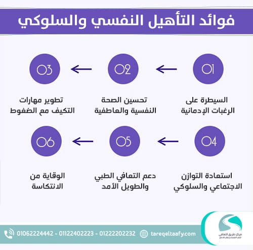 برنامج الدعم النفسي والتأهيل السلوكي: نهج متكامل للتعافي من الإدمان واستعادة التوازن النفسي 1 فوائد التأهيل النفسي والسلوكي