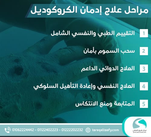 مراحل علاج إدمان الكروكوديل بالتفصيل